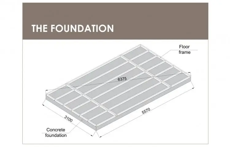 Tinyhaus 5x3m Fundament